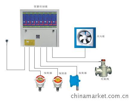 供氣系統(tǒng)管路安裝